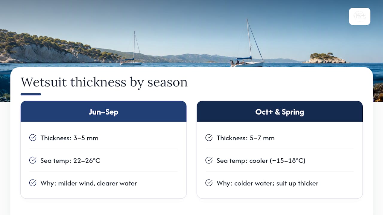 Seasonal wetsuit thickness comparison for Halkidiki