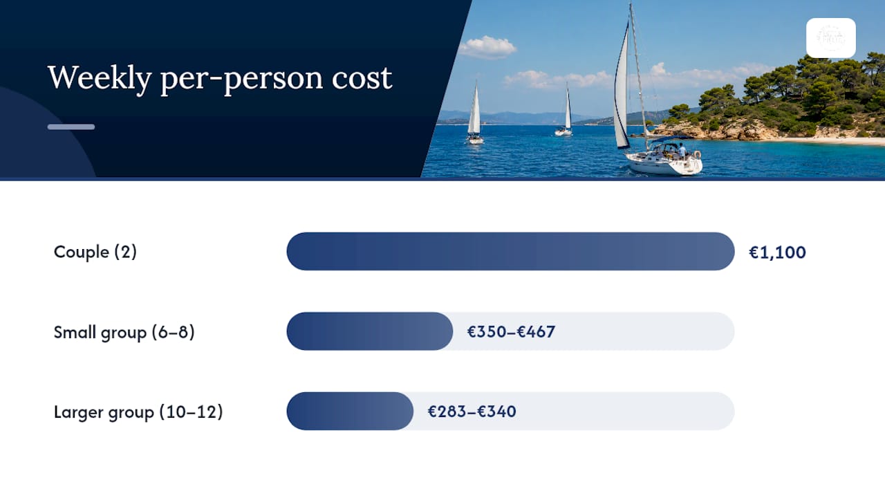 How Does Season and Group Size Change Your Total Price? — overview diagram