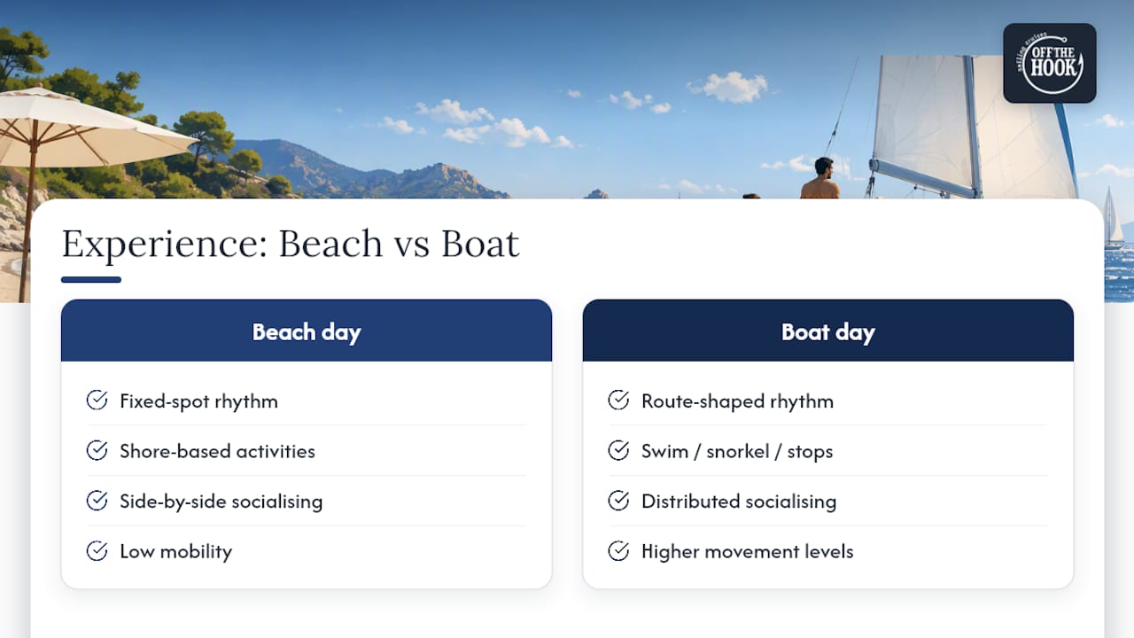 Experience differences: what each day actually feels like — overview diagram