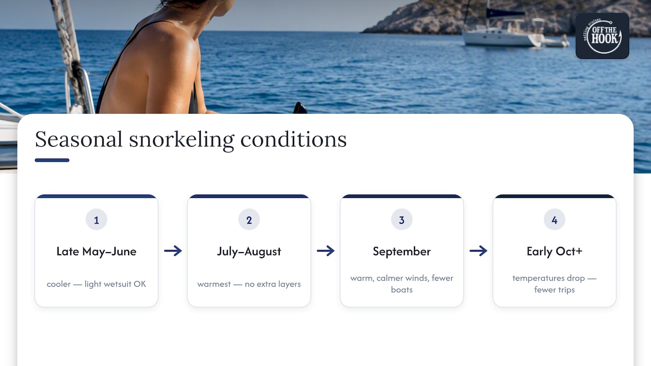 Kelyfos snorkeling season comparison