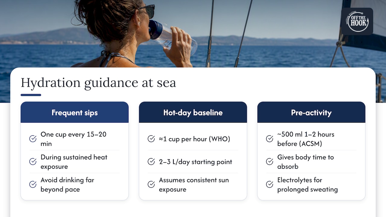 Hydration timing and drink limits at sea