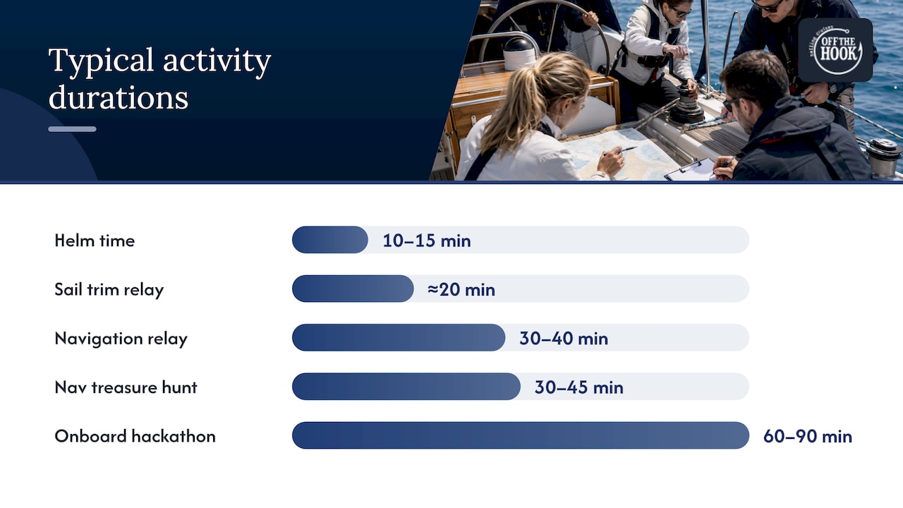 1. Practical yacht-friendly team-building activities — overview diagram